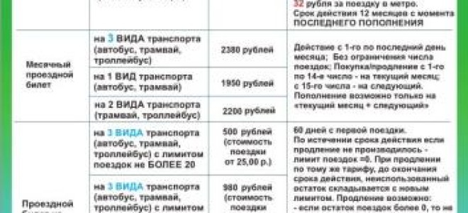 Екарта — транспортная карта в Екатеринбурге