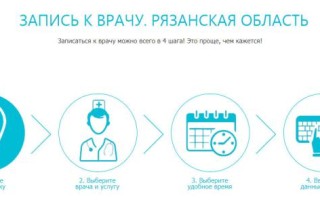 Запись на прием к врачу в Рязани: через интернет, по телефону